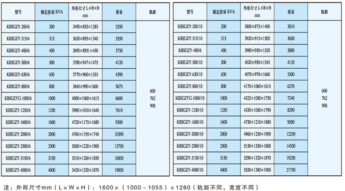 戳我试试
